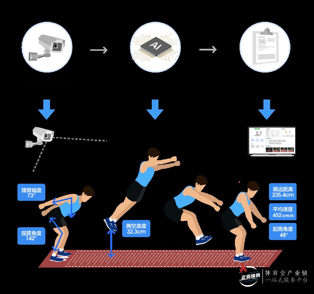 AI智慧体育操场高分经验:中考体育怎么选项目?